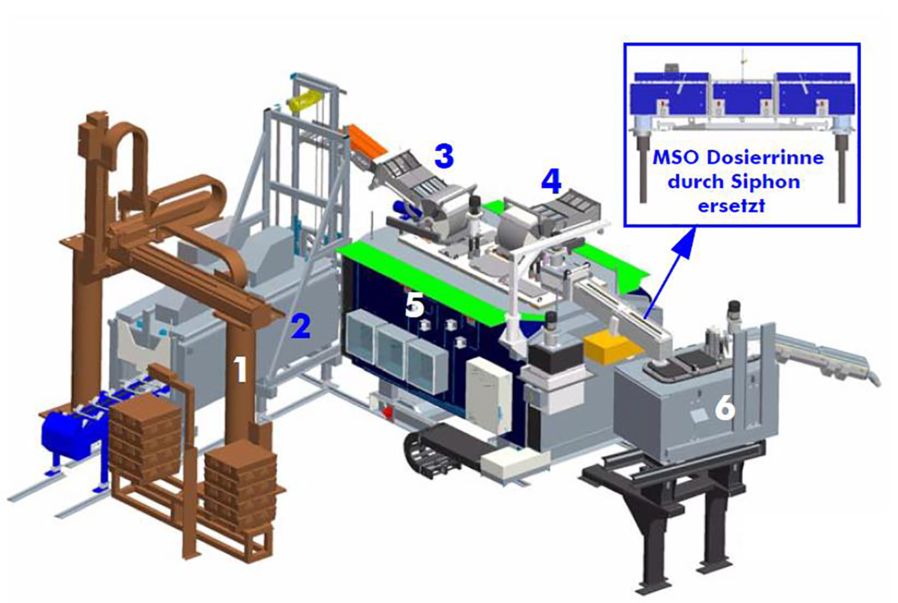 Rauch Magnesium melting and dosing plant MSD O1813, used